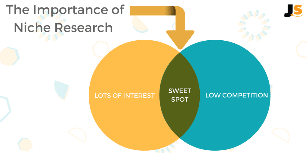 Amazon affiliate program: The importance of niche research