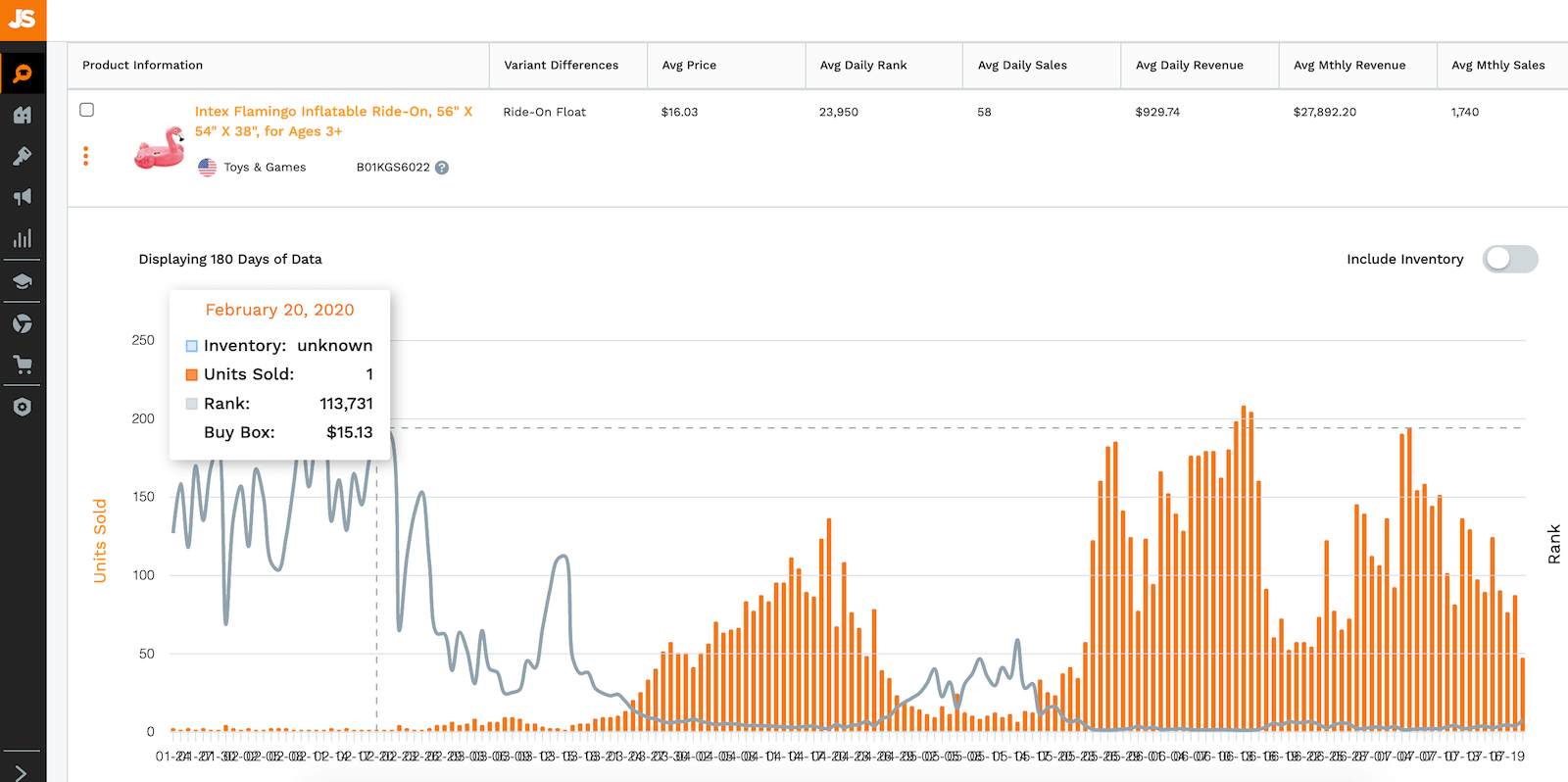 Amazon sales rank: inflatable flamingo data