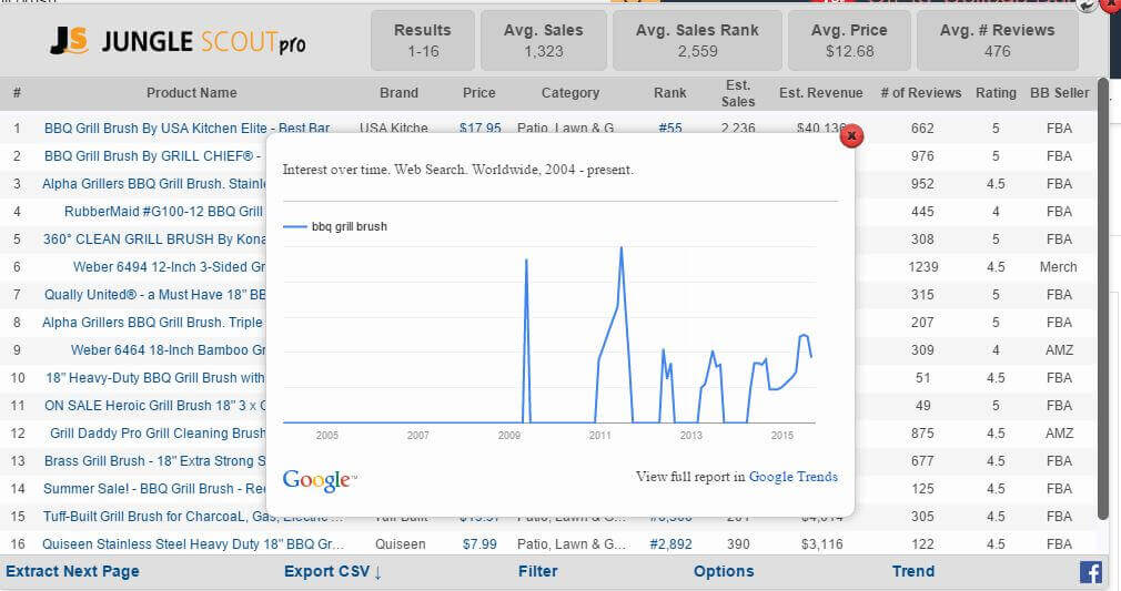 google trends