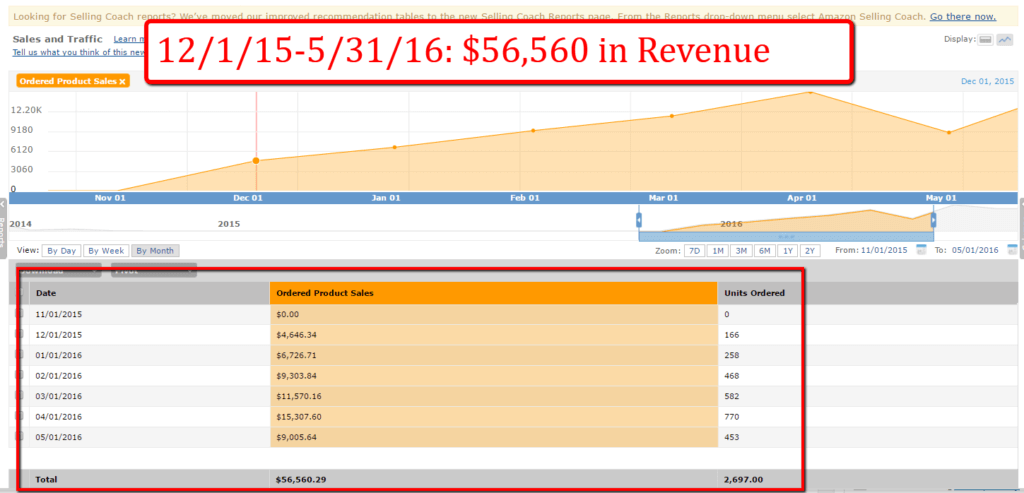 through_may_sales