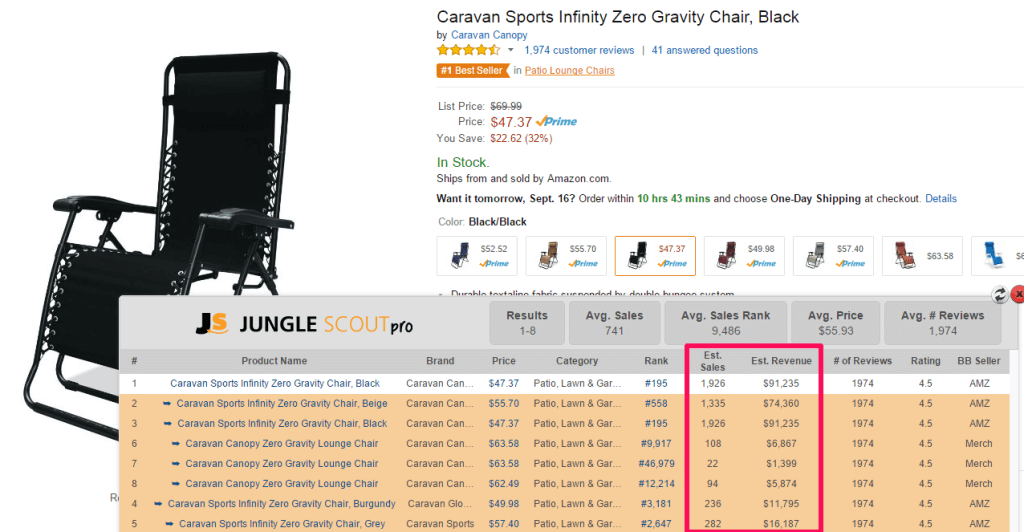 zero gravity chair with sales figures